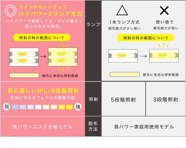 エニミー　フラッシュ脱毛器