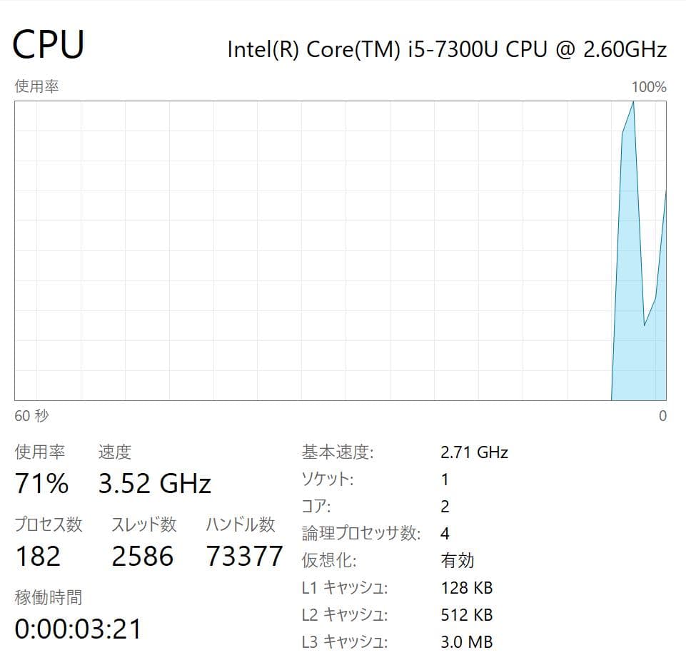 【100%・高性能・LTE対応】Surface Pro 5 8GB/256GB
