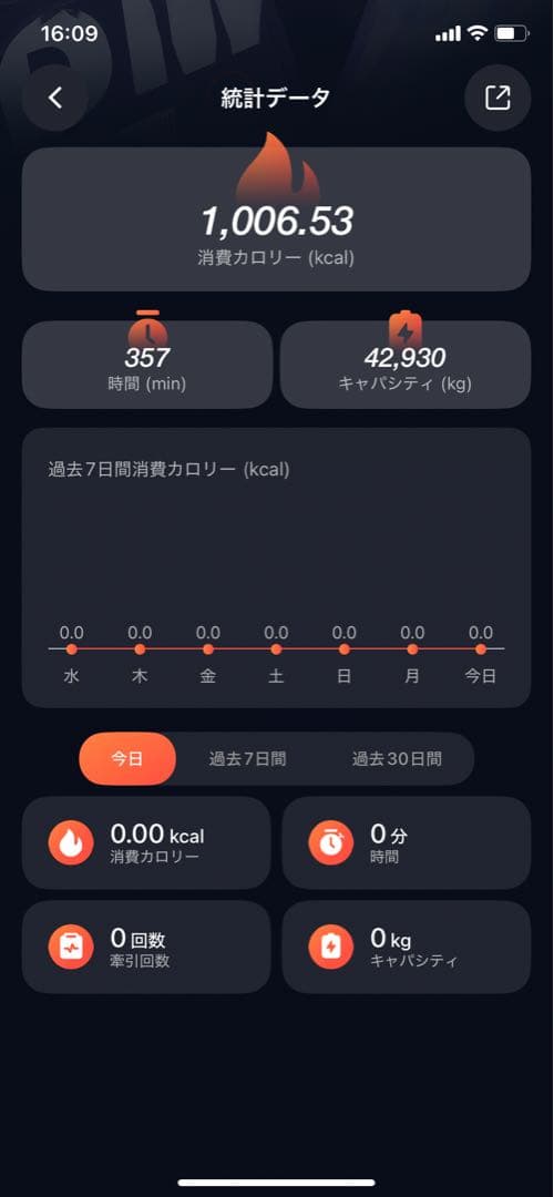 ウエイトトレーニング Unitree PUMP Pro