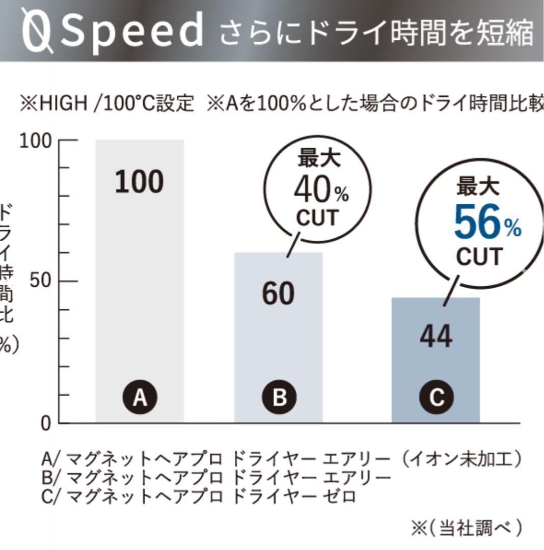 t*m様 新品未使用、未開封☆ マグネットヘアプロドライヤーゼロプラス☆ブラック