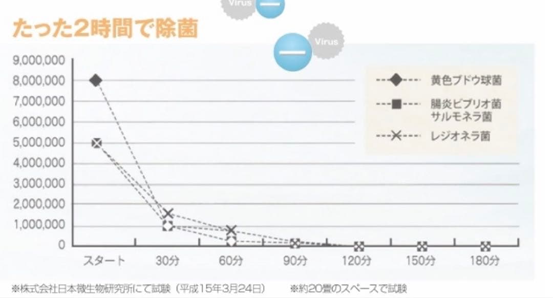 TAKI ION MEDIC 滝風イオンメディック イオン発生器 UPDRAFT