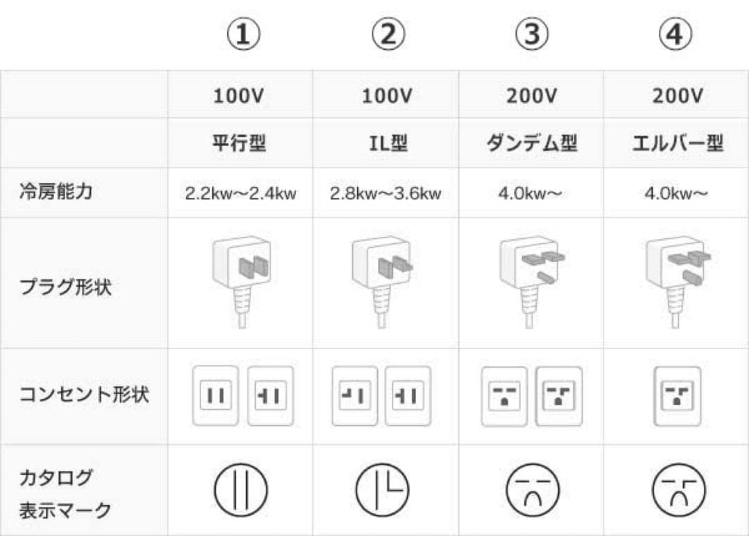 日立 18畳用 ルームエアコン 2024年製 工事費込み #0840