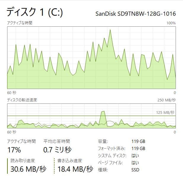 DVD、フルHD、HP ProBook 450 G3、8GB、128+500GB