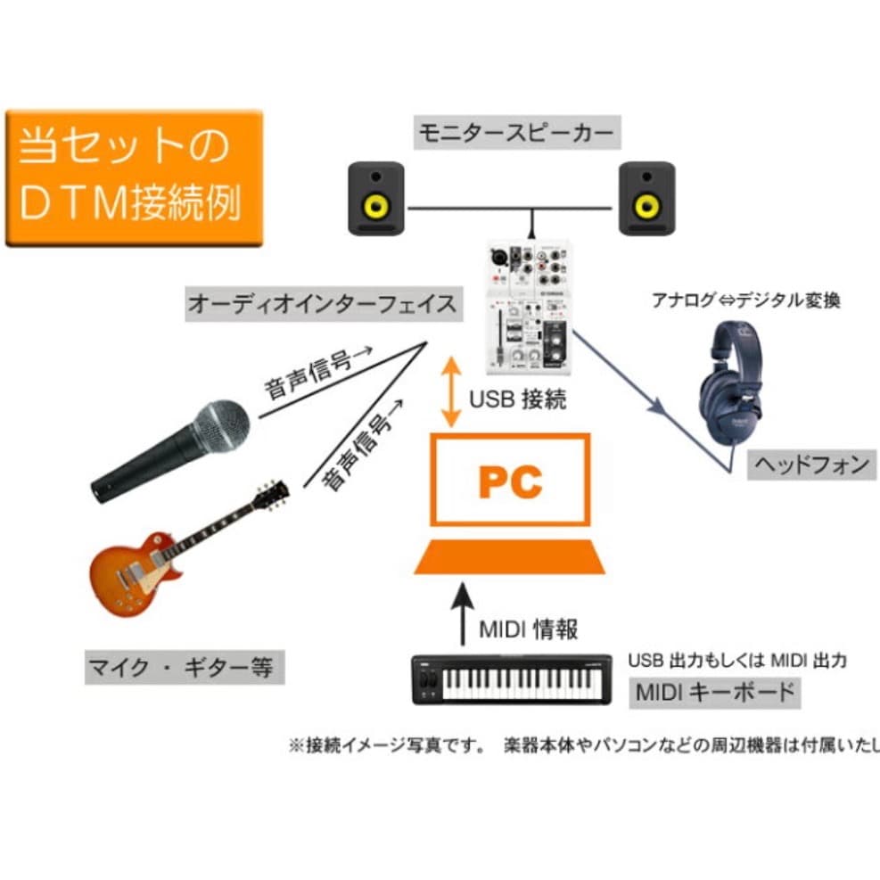 YAMAHA AG03 ミキサー セット