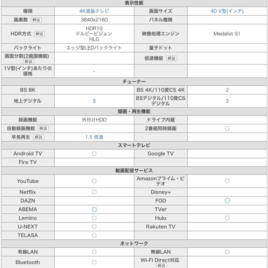 シャープ40型 液晶テレビ4Kチューナー内蔵 4T-C40CL1 2020年