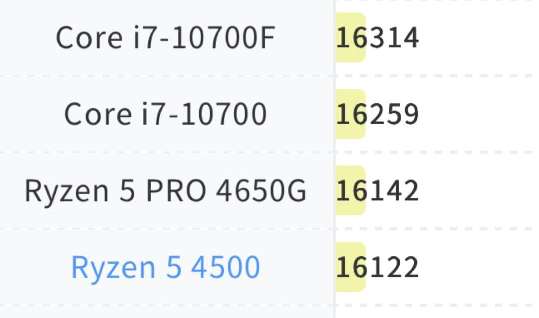 高性能 白 ゲーミングPC RTX2080 Windows11 ワイルズ超快適