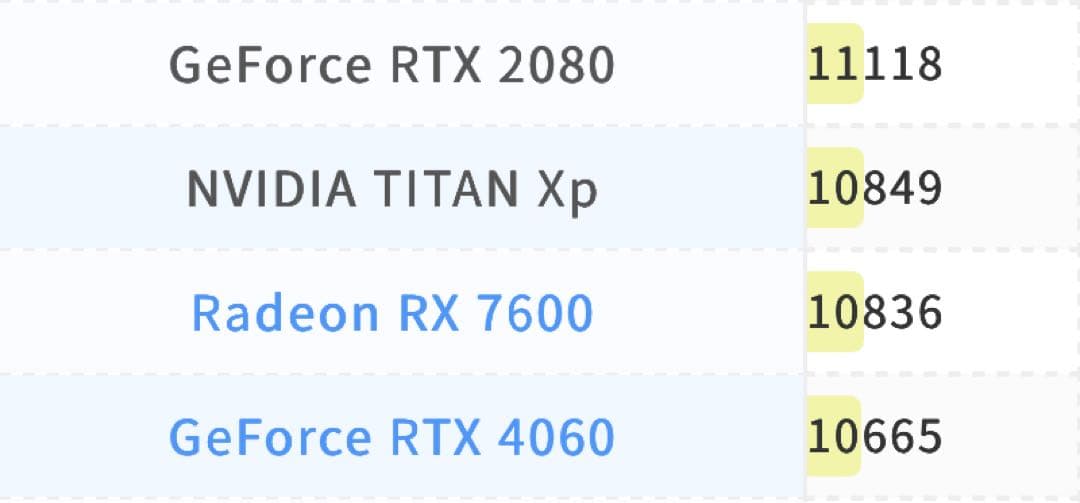 高性能 白 ゲーミングPC RTX2080 Windows11 ワイルズ超快適