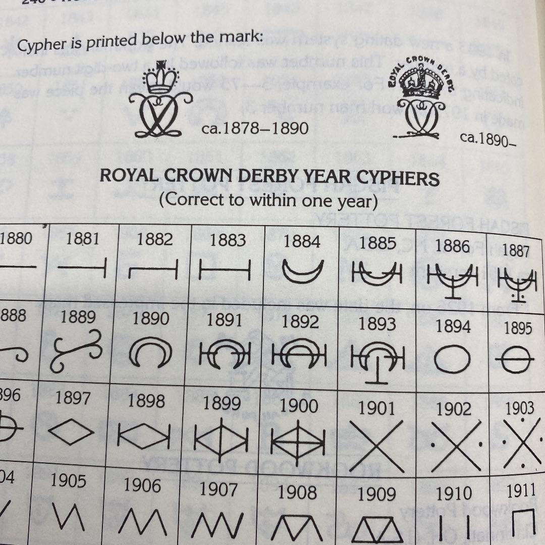 【アンティーク】 CRAWN DERBY 観賞用　オブジェ　1890年