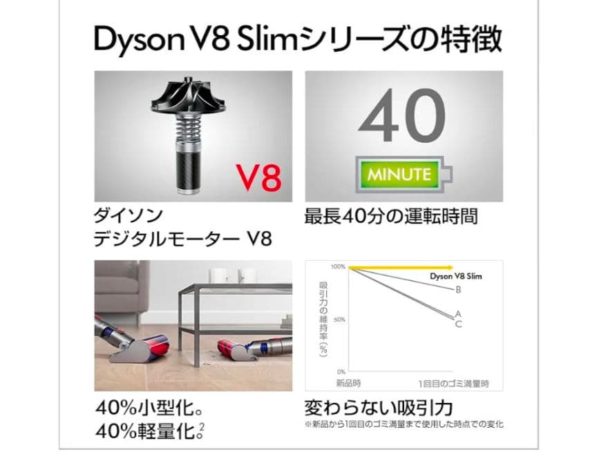 新品Dyson V8 Slim 掃除機 本体