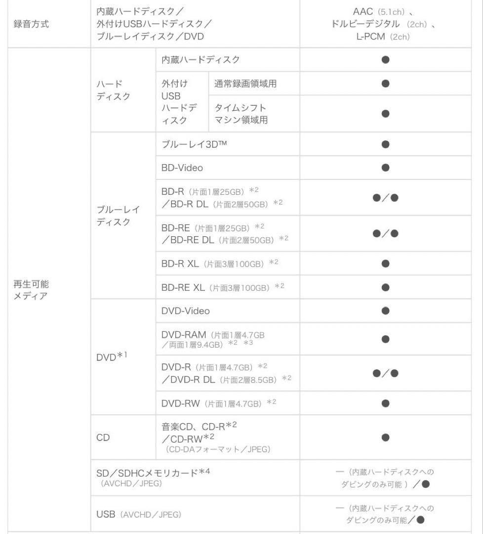DBR-T450 REGZA レグザ　Blu-ray