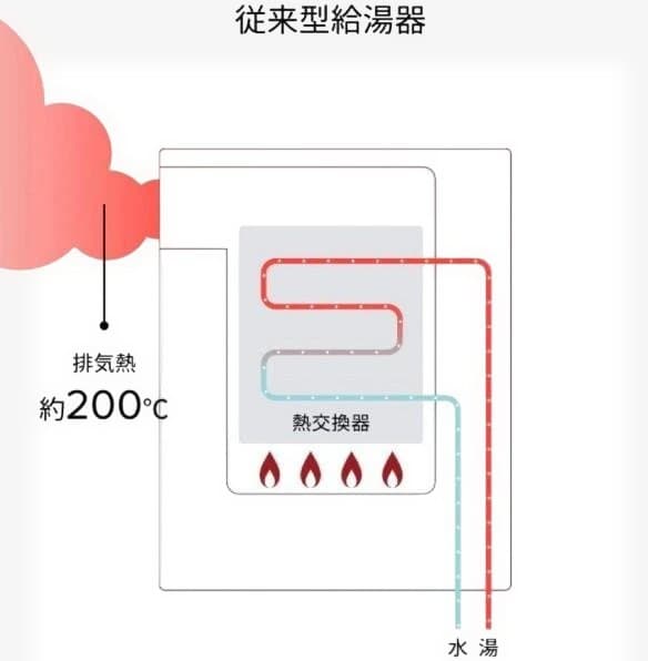【美品】ノーリツGQ-C1634WSエコジョーズ都市ガス給湯器リモコンRC76付