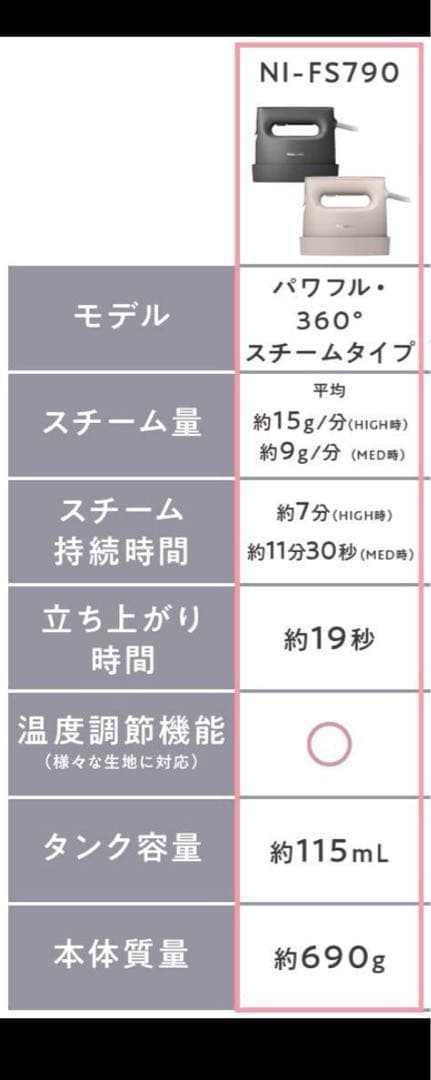 Panasonic 衣類スチーマー NI-FS790