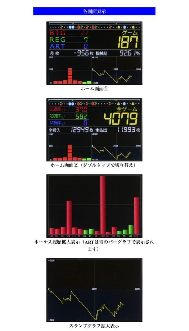 パチスロ用IPSデータカウンター