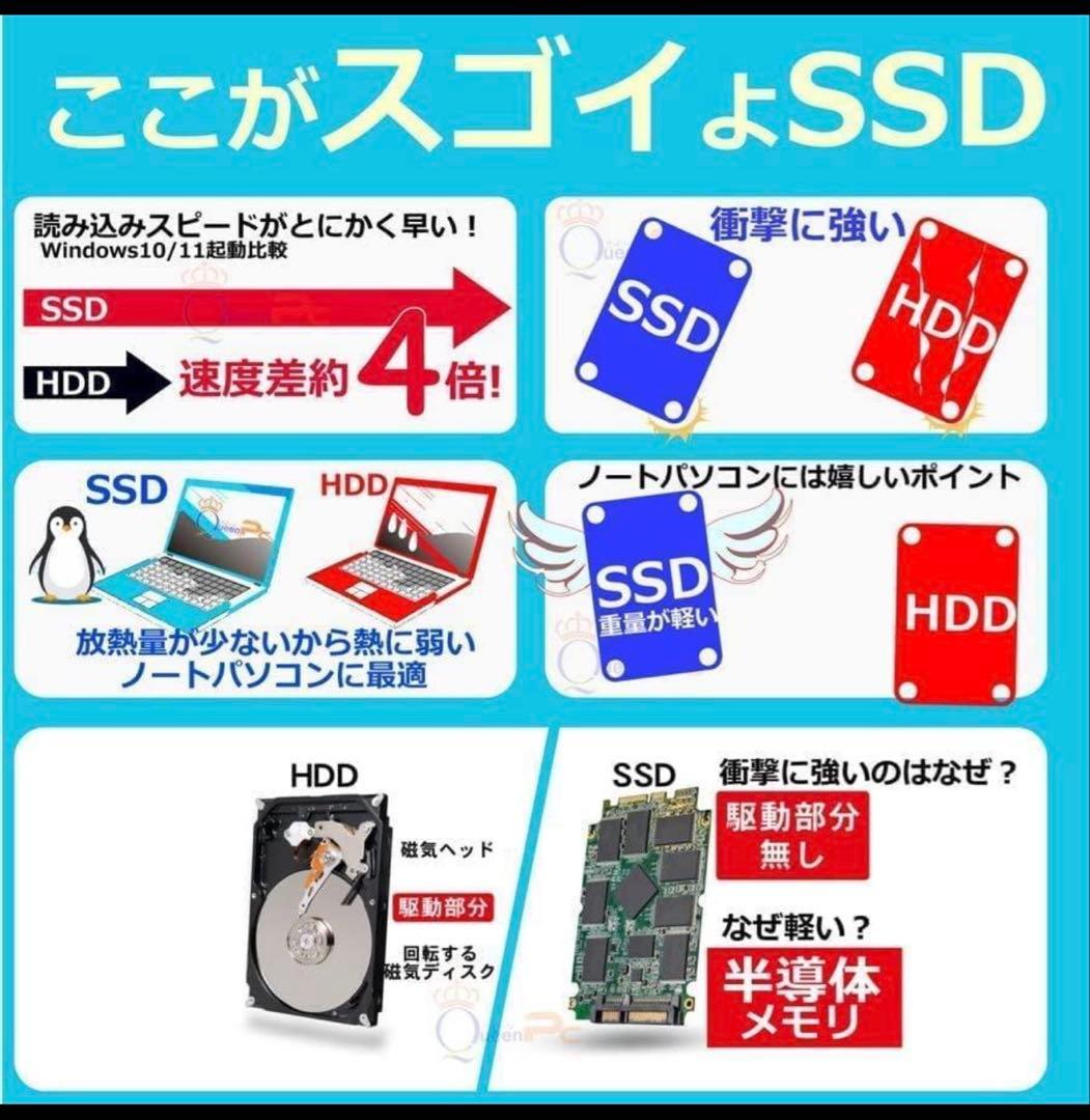 ノートパソコン core i5 windows11 office2024 ssd
