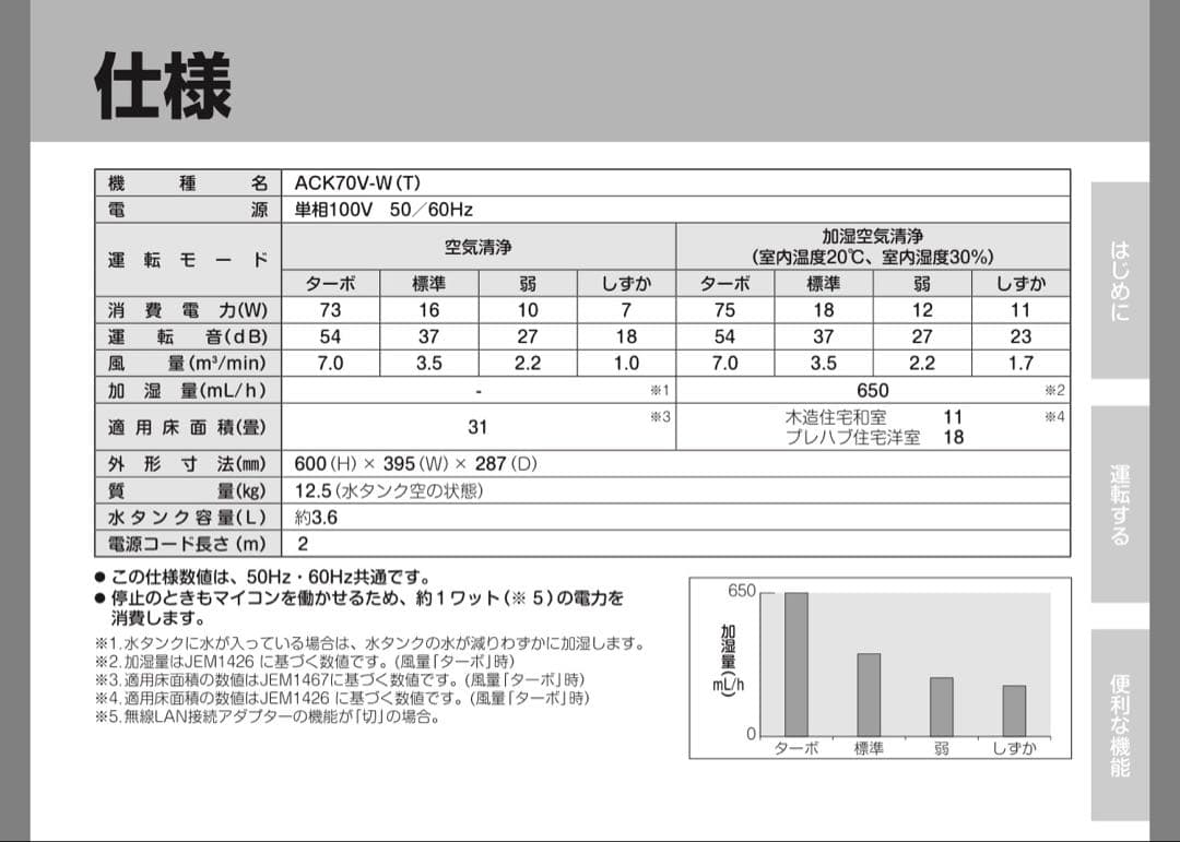 DAIKIN ACK70V-W 加湿ストリーマ空気清浄機