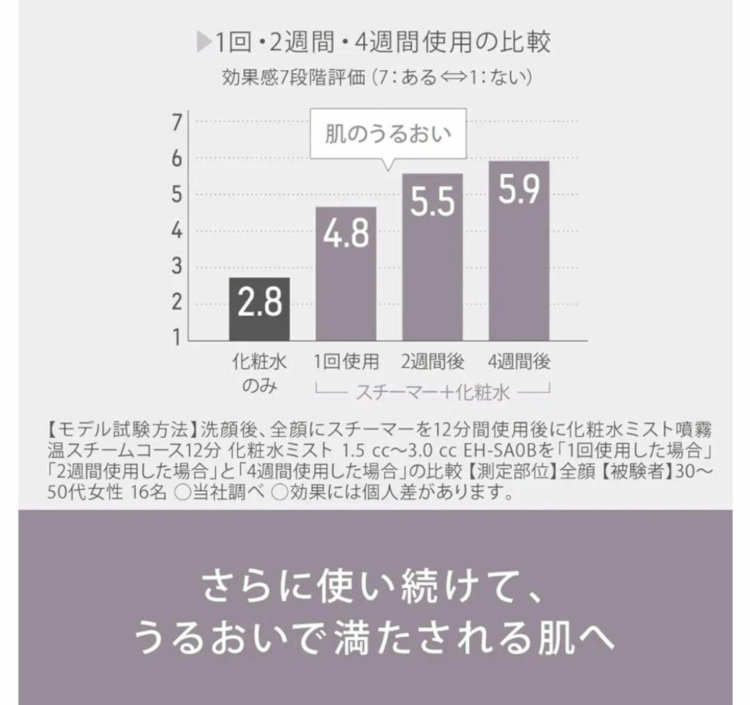 【SATØKEN】パナソニックPanasonic スチーマー ナノケア