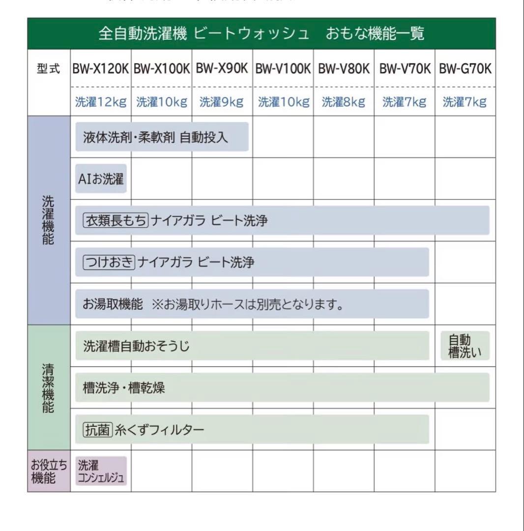 早い者勝ち 新品 BW-X120K 縦型洗濯機 12kg 定価15.6万円
