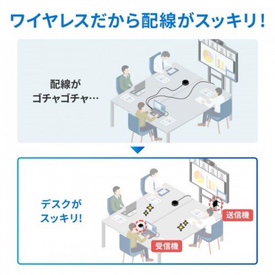 サンワサプライ WEBカメラ無線化キット