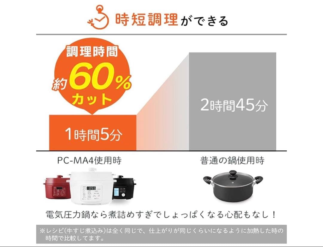 アイリスオーヤマ　電気圧力鍋 PC-MA2 2.2L ホワイト 新品