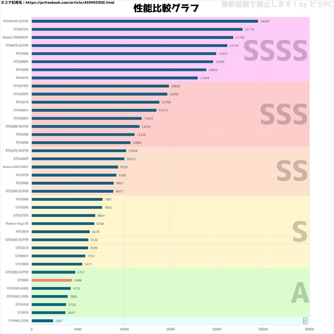 【ゲーミングフルセット販売】Ryzen 5 GTX980 16GB NVMe搭載