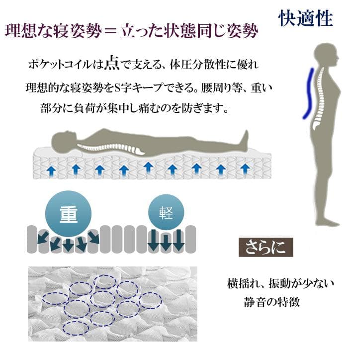 マットレス セミダブル 硬め固め 高反発 高耐久 21cm 通気 腰痛対策コイル