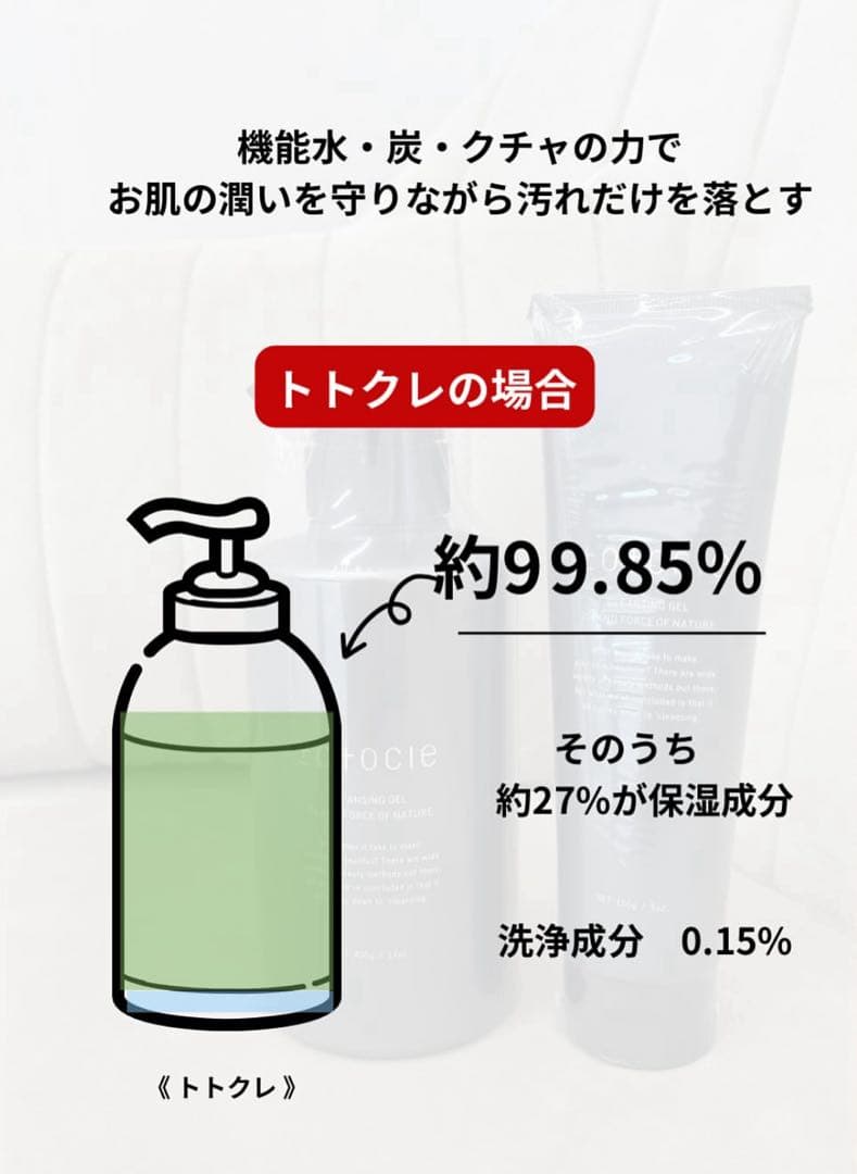 ｔｏｔｏｃｌｅ (トトクレ)１０００g 業務用　肌修復クレンジング