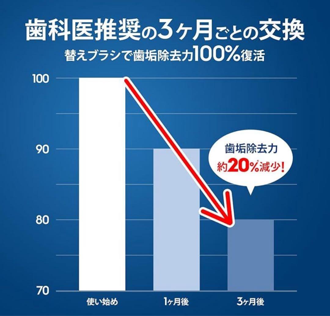 【ケース販売】ブラウン オーラルB 替ブラシ フロスアクション 5個入×6個