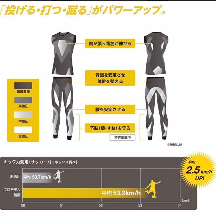 ヨネックス　レディース　アンダーギア　タンクトップ　Ｌ