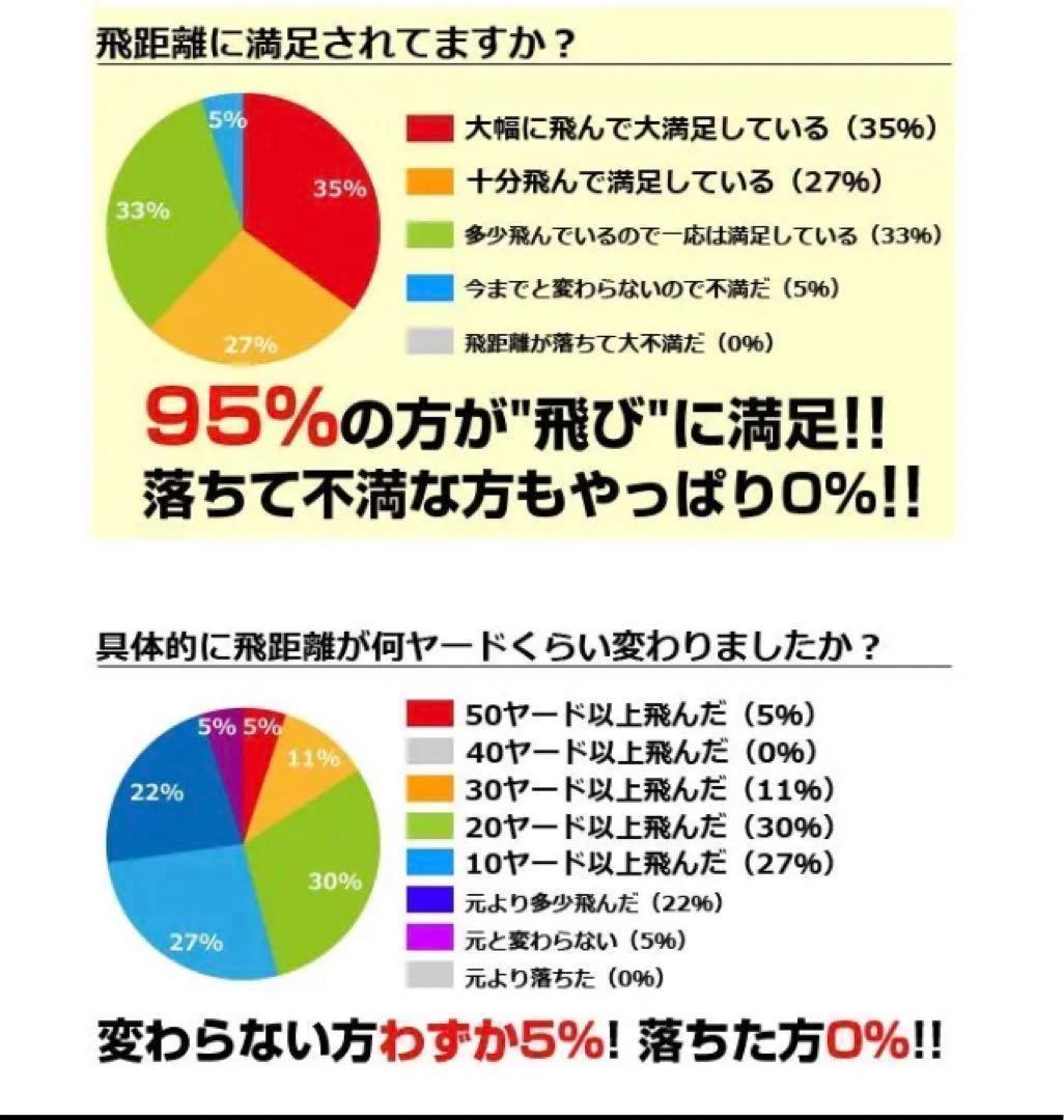 ★超高反発で世界一飛ぶボール★ ワークスゴルフ ニュー飛匠レッドラベル 極