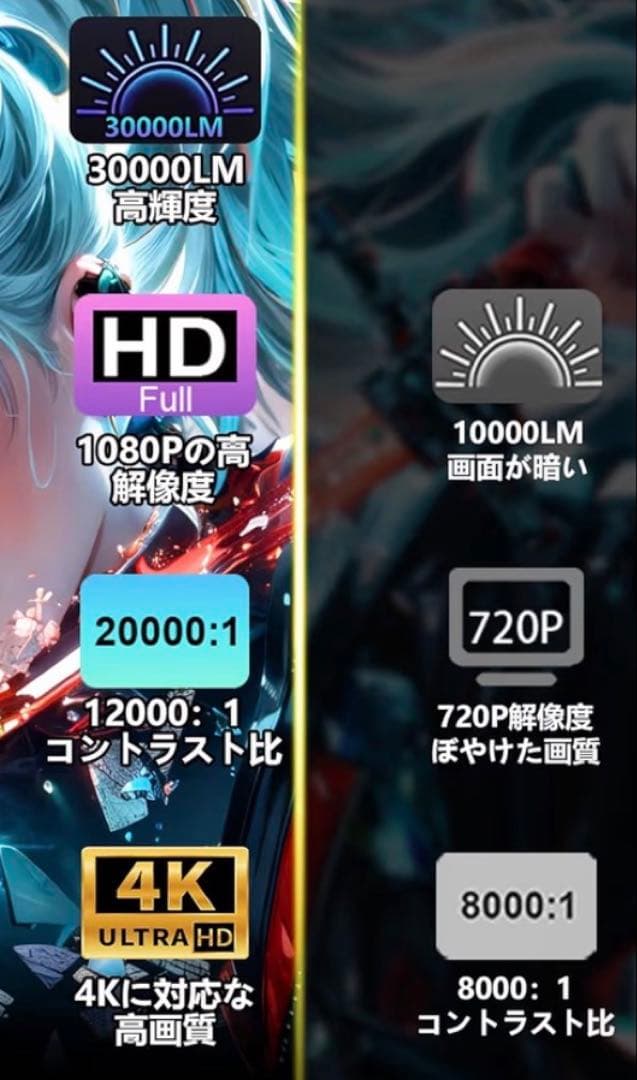 2026最新　プロジェクター 小型 バッテリー内蔵 AndroidTV 天井投影