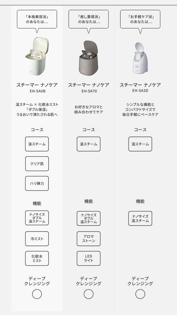 EH-SAOB スチーマーナノケア　　EH-CSW68 目もとエステ
