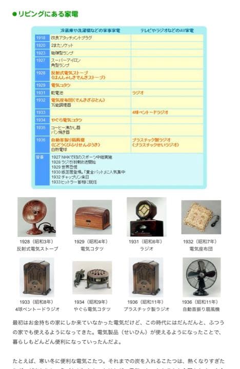 【最終価格】超珍品　昭和レトロ　松下電器反射式電気ストーブ1号機　稼働品