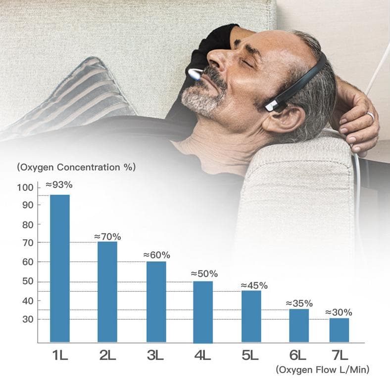 【即日発送】酸素機　家庭用　酸素発生器　新品　日本語取扱書　 疲労回復　酸素器