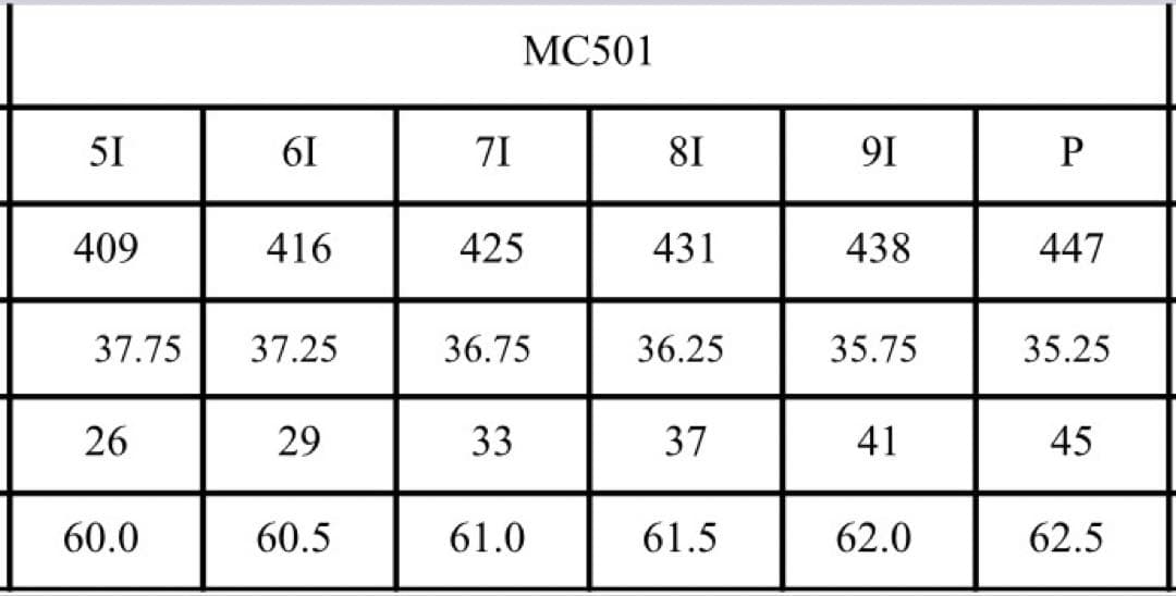 三浦技研 MC501アイアン6本セット