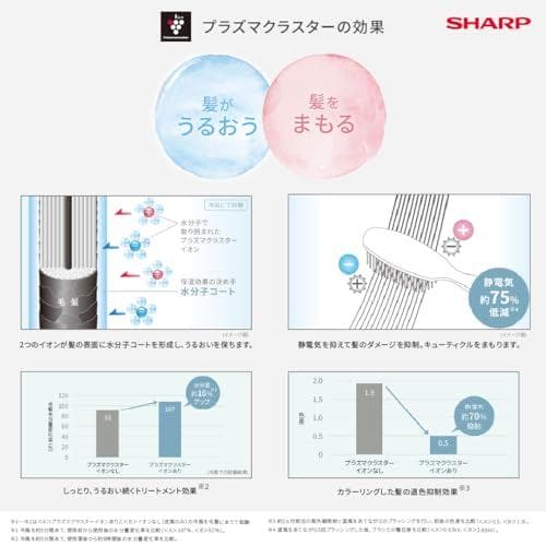 シャープ ドライヤー IB-WX3-W プラズマクラスタービューティ ドレープ*