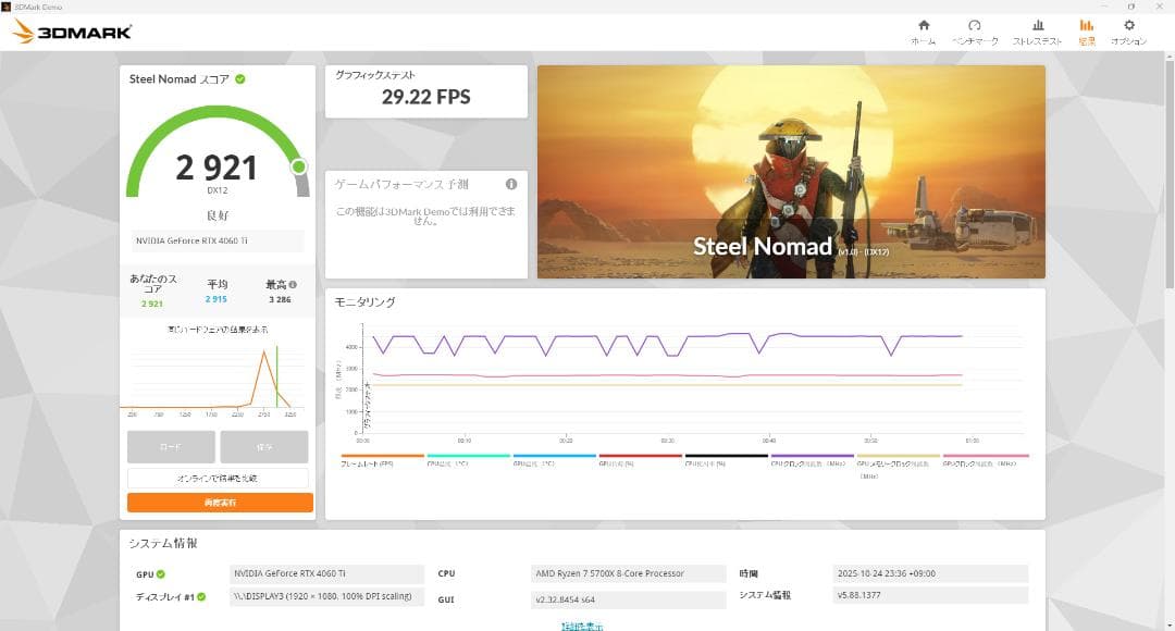 GeForce RTX 4060Ti グラフィックボード