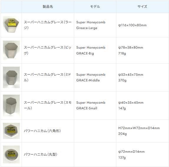 パワーハニカム（丸形）
