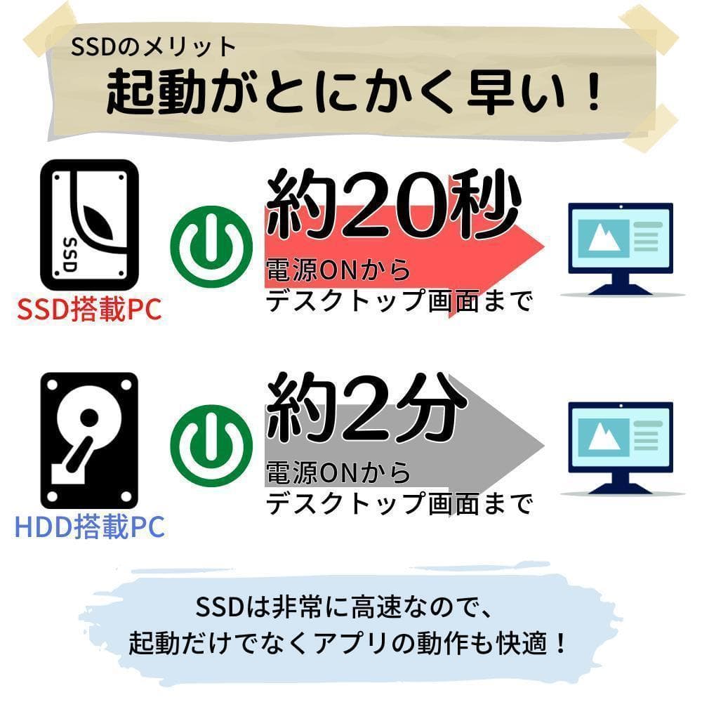 Windows11ノートパソコン✨オフィス付✨EPSON　大容量HDD　WiFi