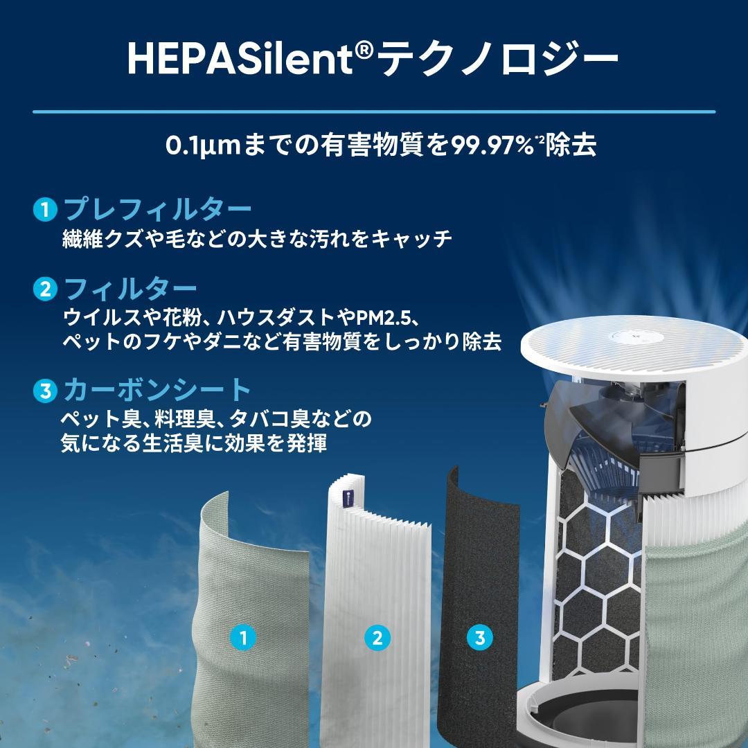 ブルーエア Blue Max 3250 空気清浄機 22畳 寝室 リビング