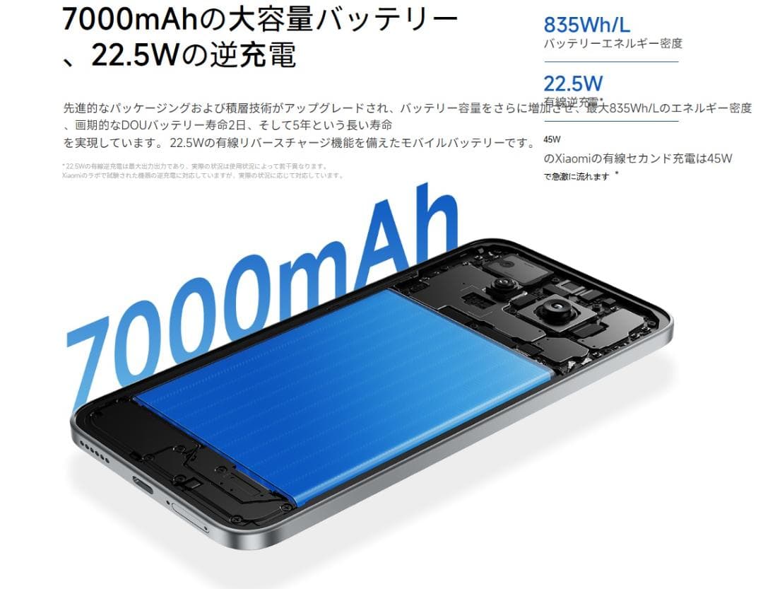 Redmi Note 15 Pro　6.83 AMOLED　CN　未開封