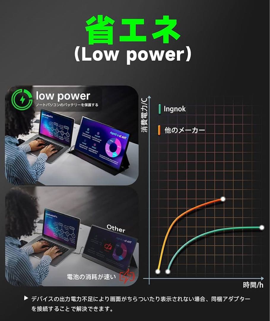 Ingknok IPS モバイルモニター 18.5インチポータブルモニター