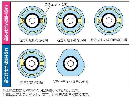 最も安価に、大量に、強炭酸を作れる炭酸水メーキングシステム　ビール樽開栓工具EX