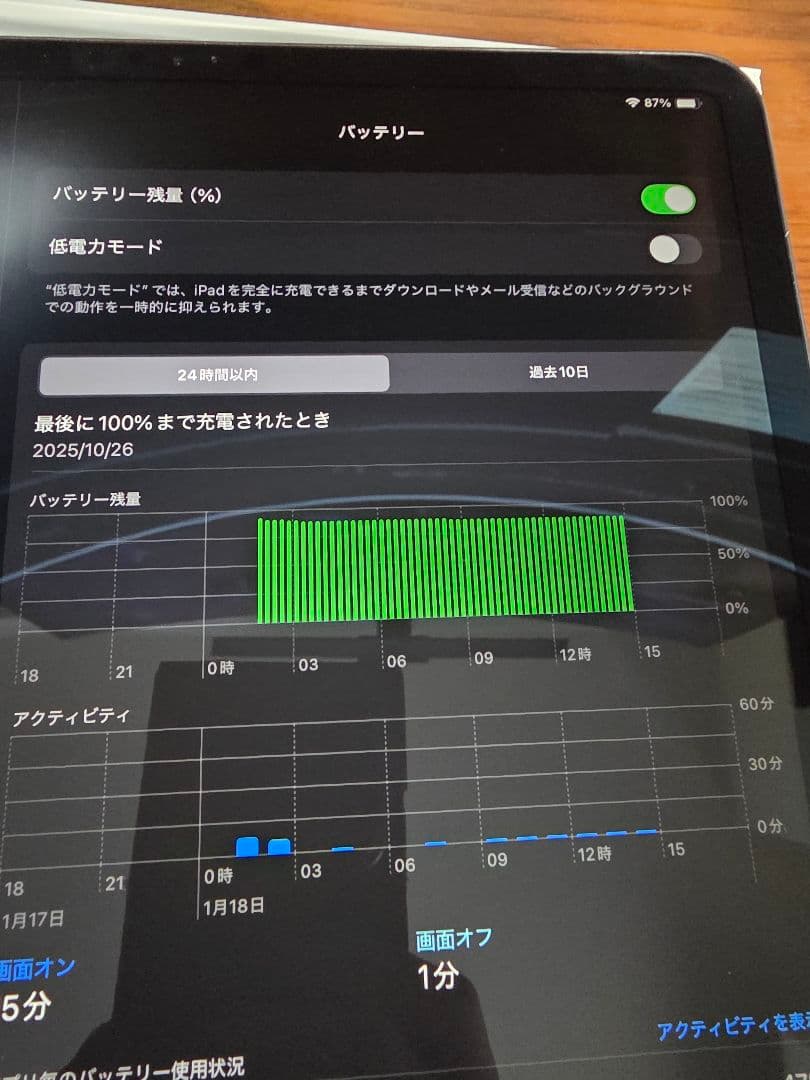 iPad Pro 12.9インチ　第4世代　Wi-Fiモデル　256GB