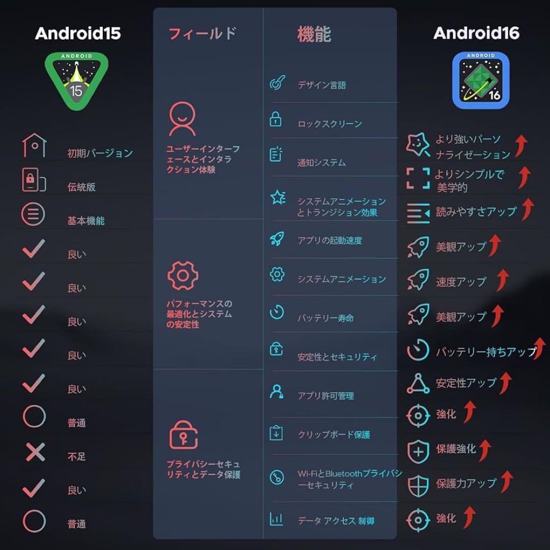 Android16 セット版 30GB+256GB+2TB TF拡張