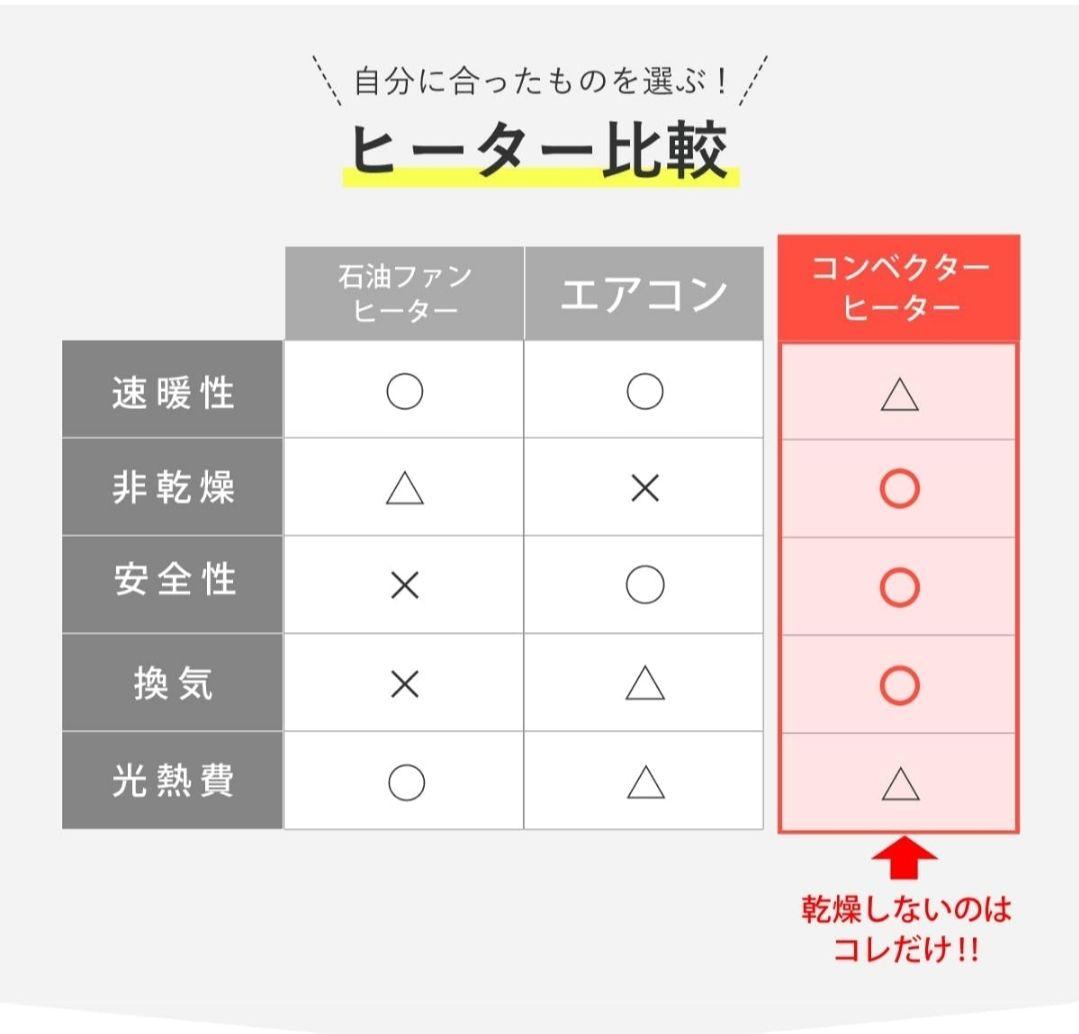 moku. コンベクターヒーター ここぽか MCH-0802 2023年製