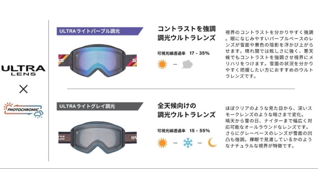 SWANS ゴーグル　OUTBACK スキー　スノーボード