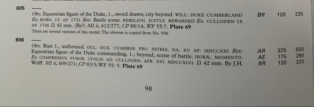 希少なMS 英国メダル❗️1746年 カロデンの戦い ブロンズメダル