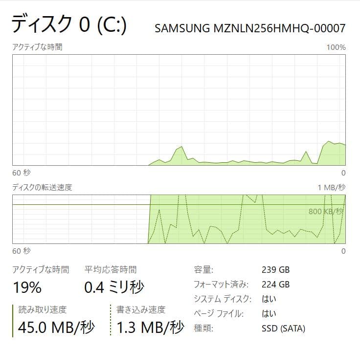 ダブルバッテリー、ダブル機能、フルHD+ LET'S NOTE CFXZ6-1