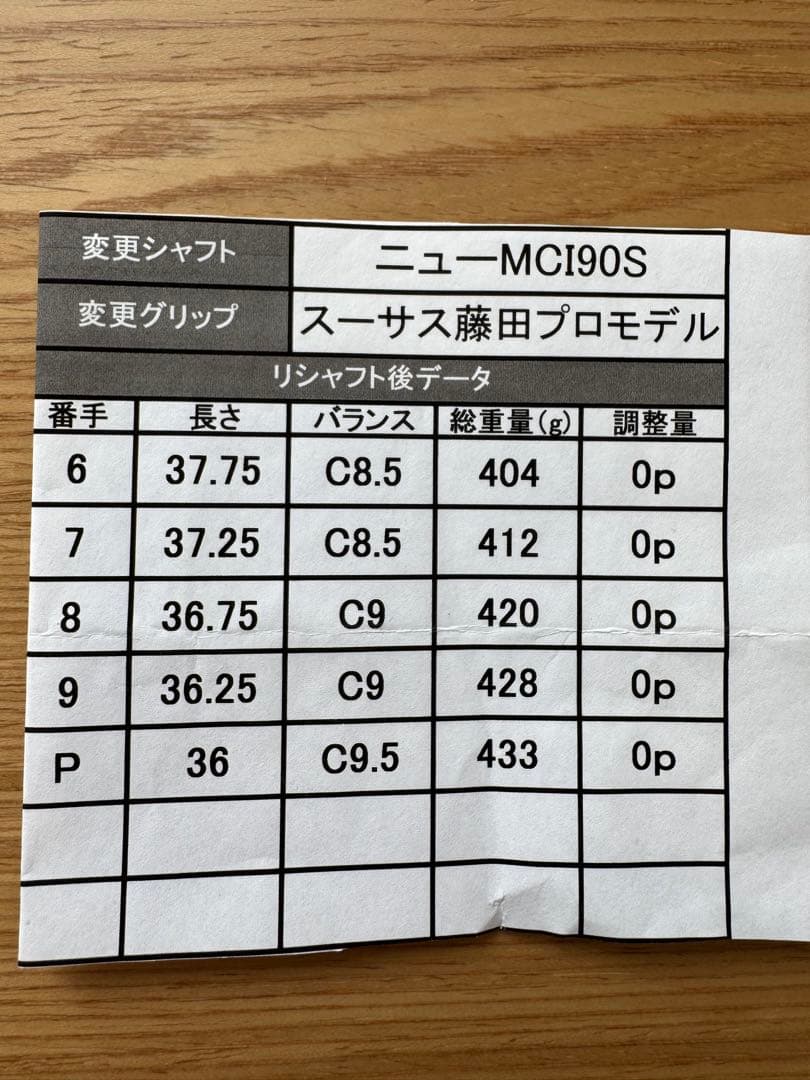 【値段交渉可】美品　キャロウェイ　アイアン　X FORGED MAX 6-PW