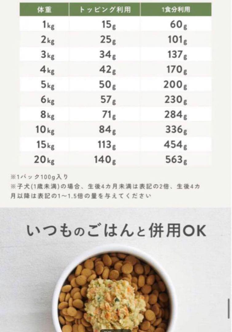 ペトコトフーズ　PETOKOTO 犬用総合栄養食　ビーフ100g 24袋
